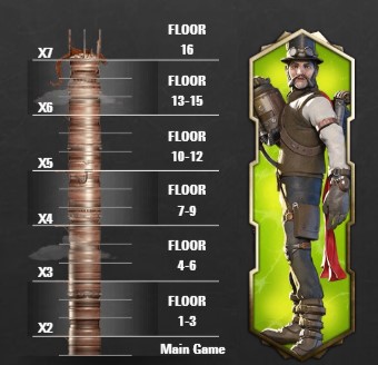 Turbo Steam Tower challenge explained